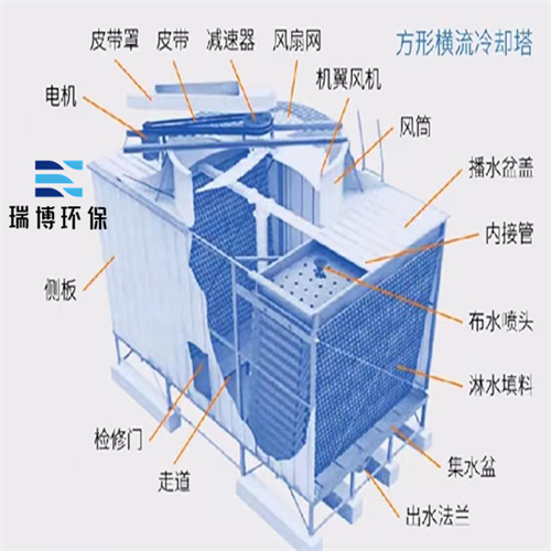 冷卻塔|封閉式|閉式|橫流閉式|開(kāi)式玻璃鋼|方形橫流|逆流閉式冷卻塔廠家 冷卻塔|封閉式|閉式|橫流閉式|開(kāi)式玻璃鋼|方形橫流|逆流閉式冷卻塔廠家