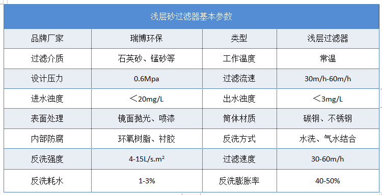 淺層砂|纖維|再生水|過濾器|水處理|廠家|價格|發貨 淺層砂|纖維|再生水|過濾器|水處理|廠家|價格|發貨
