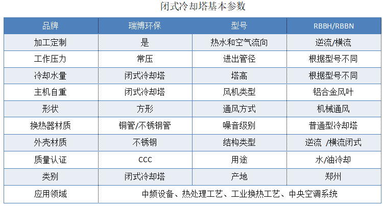 開式|橫流|閉式|玻璃鋼|冷卻塔|廠家|價格|應用 開式|橫流|閉式|玻璃鋼|冷卻塔|廠家|價格|應用