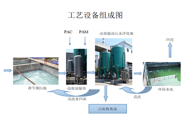 |旋流|污水|處理|凈化器|廠家|價格 |旋流|污水|處理|凈化器|廠家|價格