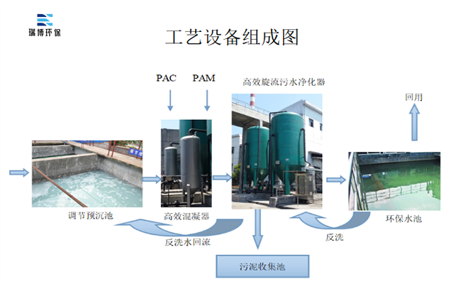 |旋流|多節|污水凈化器|污水凈化|價格|廠家 |旋流|多節|污水凈化器|污水凈化|價格|廠家