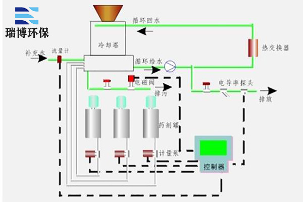 關鍵的使用注意事項和維護指南,讓反滲透加藥裝置更持久, 噴漆車間廢氣治理策略詳解,噴漆廢氣處理設備,低壓燃燒,化工廢氣處理設備,催化氧化設備,RCO催化燃燒 關鍵的使用注意事項和維護指南,讓反滲透加藥裝置更持久, 噴漆車間廢氣治理策略詳解,噴漆廢氣處理設備,低壓燃燒,化工廢氣處理設備,催化氧化設備,RCO催化燃燒