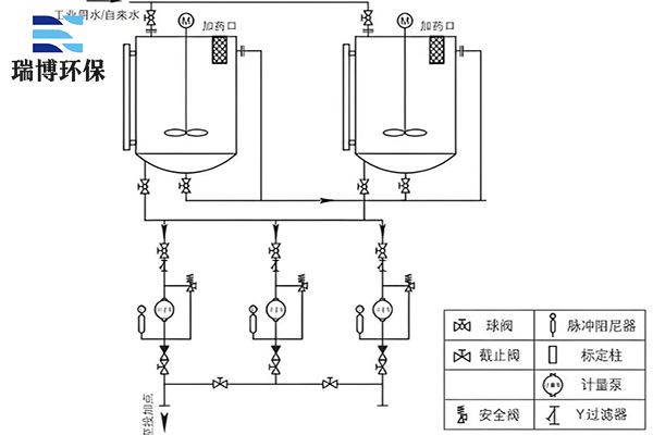 循環(huán)水加藥裝置清洗頻率受哪些因素影響?, 彗星纖維過濾器,纖維束過濾器設(shè)備,過濾器價格 循環(huán)水加藥裝置清洗頻率受哪些因素影響?, 彗星纖維過濾器,纖維束過濾器設(shè)備,過濾器價格