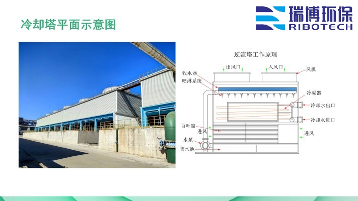 工業水|再生水|中水回用|循環水|過濾設備|纖維|多介質||自清洗|大通量|旋流過濾器廠家|定制圖 工業水|再生水|中水回用|循環水|過濾設備|纖維|多介質||自清洗|大通量|旋流過濾器廠家|定制圖
