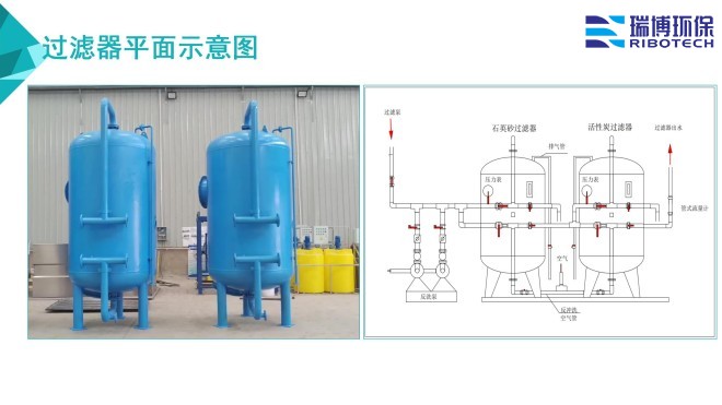 循環(huán)水|工業(yè)水|再生水|中水回用|過濾設(shè)備|纖維|多介質(zhì)||自清洗|大通量|旋流|過濾器廠家|平面圖 循環(huán)水|工業(yè)水|再生水|中水回用|過濾設(shè)備|纖維|多介質(zhì)||自清洗|大通量|旋流|過濾器廠家|平面圖