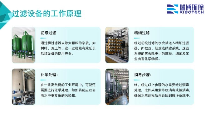 循環(huán)水|工業(yè)水|再生水|中水回用|過濾設(shè)備|纖維|多介質(zhì)||自清洗|大通量|旋流|過濾器廠家|工作原理圖 循環(huán)水|工業(yè)水|再生水|中水回用|過濾設(shè)備|纖維|多介質(zhì)||自清洗|大通量|旋流|過濾器廠家|工作原理圖