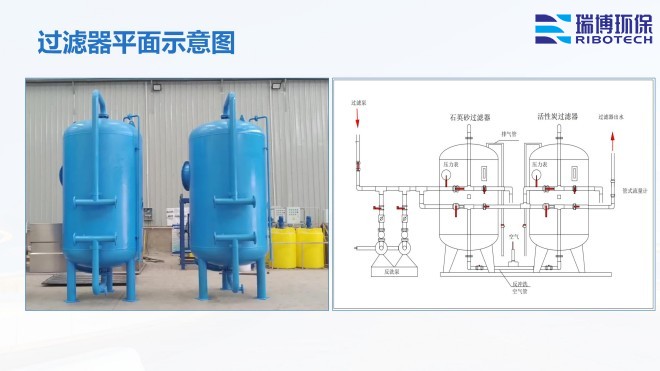 中水回用|循環(huán)水|工業(yè)水|再生水|多介質(zhì)|纖維|自清洗|大通量|旋流過濾器|廠家|平面圖 中水回用|循環(huán)水|工業(yè)水|再生水|多介質(zhì)|纖維|自清洗|大通量|旋流過濾器|廠家|平面圖