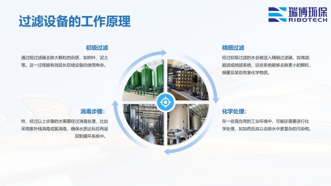 循環(huán)水|工業(yè)水|再生水|中水回用|過濾設備|纖維|多介質||自清洗|大通量|旋流|過濾器廠家|工作原理圖 循環(huán)水|工業(yè)水|再生水|中水回用|過濾設備|纖維|多介質||自清洗|大通量|旋流|過濾器廠家|工作原理圖